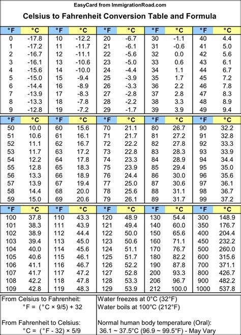 67 f to c|fahrenheit to celsius chart printable.